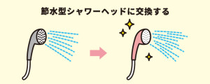 節水シャワー