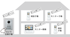 パナソニックドアホン