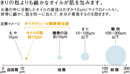 オイルヴェール酸素美泡湯