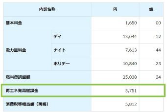再エネ賦課金2023