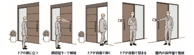 顔認証％ハンズフリー面接