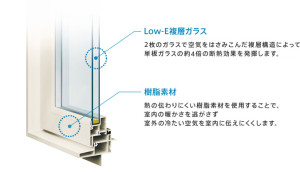 樹脂サッシ