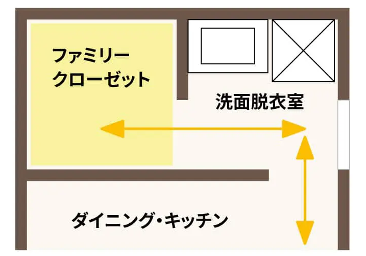 出勤動線