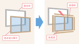 外窓交換（カバー工法）