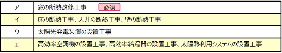 固定資産税減額