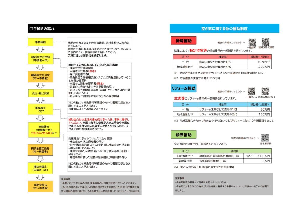 空家の家財処分費補助2