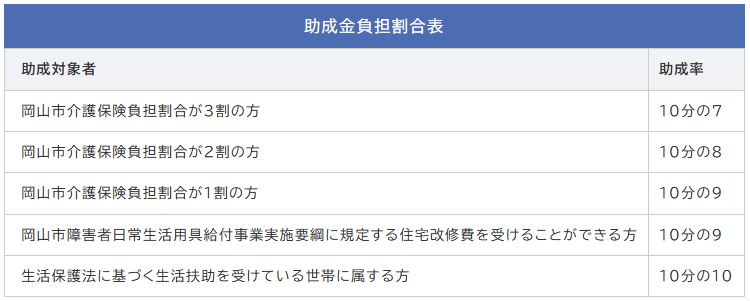 すこやか住宅リフォーム