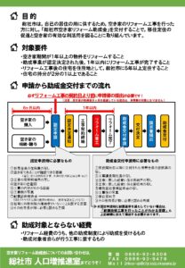 空き家リフォーム助成金2
