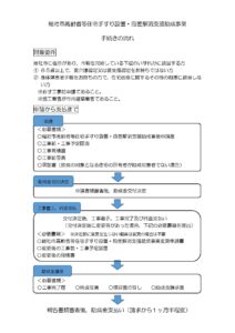 手すり設置