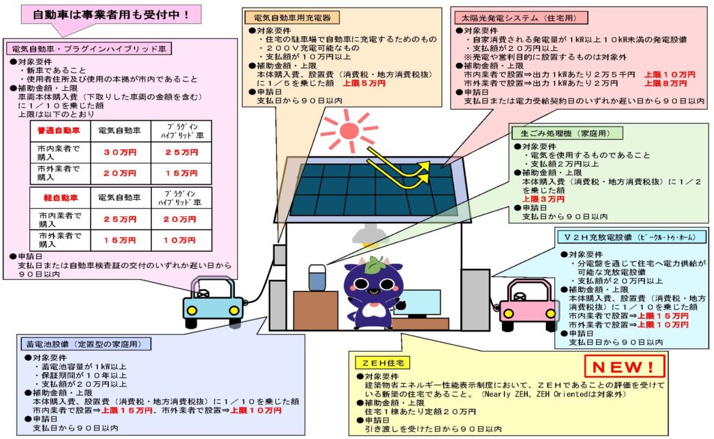 新見市脱炭素化促進事業補助金チラシ2