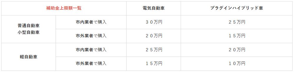 新見市電気自動車補助金