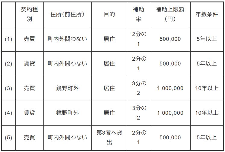 鏡野町定住促進空き家改修事業補助金