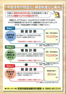 木造住宅の耐震診断・耐震改修補助制度