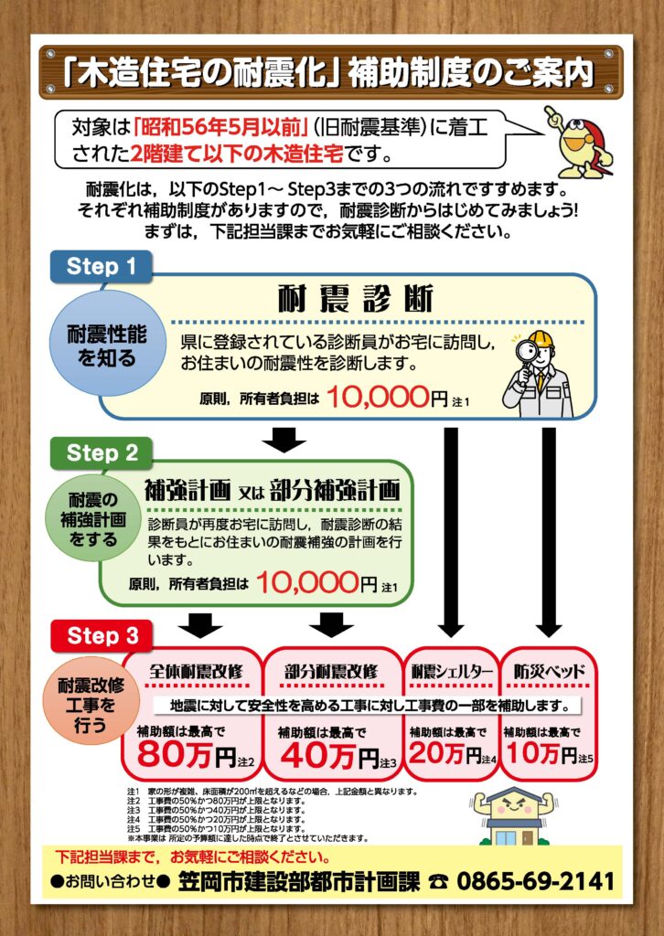 笠岡市木造住宅の耐震診断・耐震改修補助制度