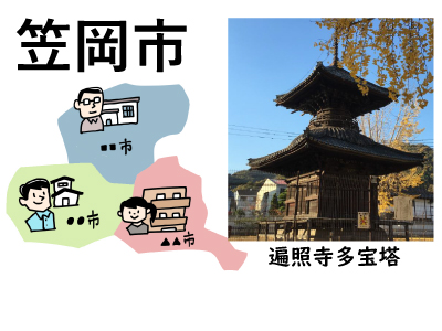 岡山県の住宅に係る補助制度のまとめvol.13（#笠岡市）［2025年度］