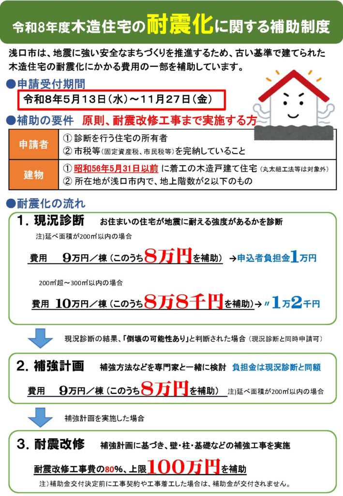 浅口市木造住宅の耐震化に関する補助制度