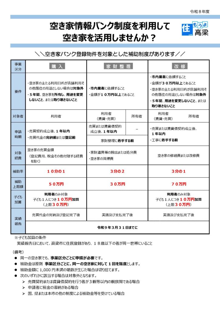 令和8年度空き家情報バンク活用促進事業補助金