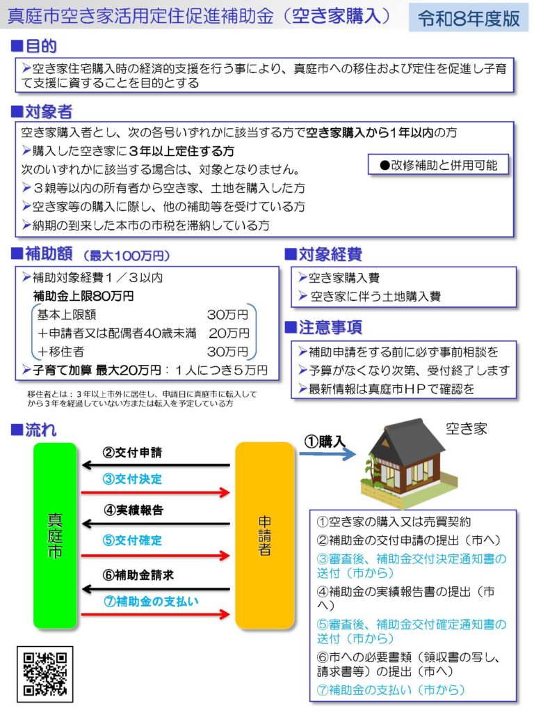 真庭市空き家活用定住促進補助金(購入)