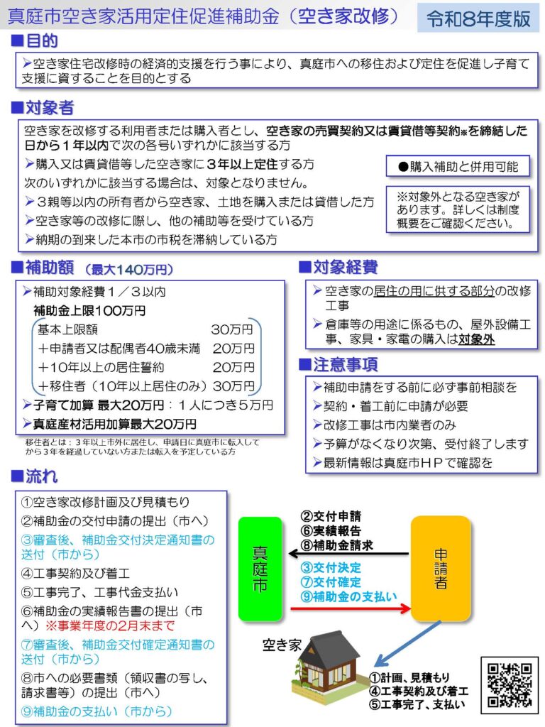 真庭市空き家活用定住促進補助金(空き家改修)